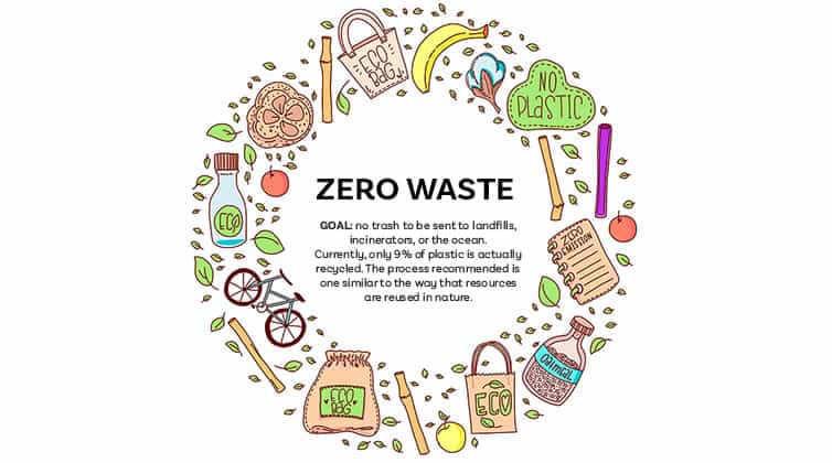 Zero Waste goals and products